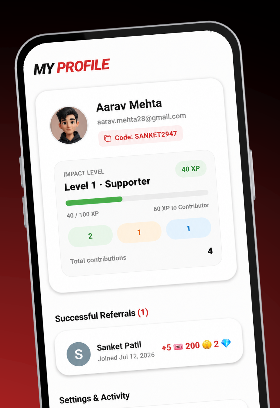 Impact profile